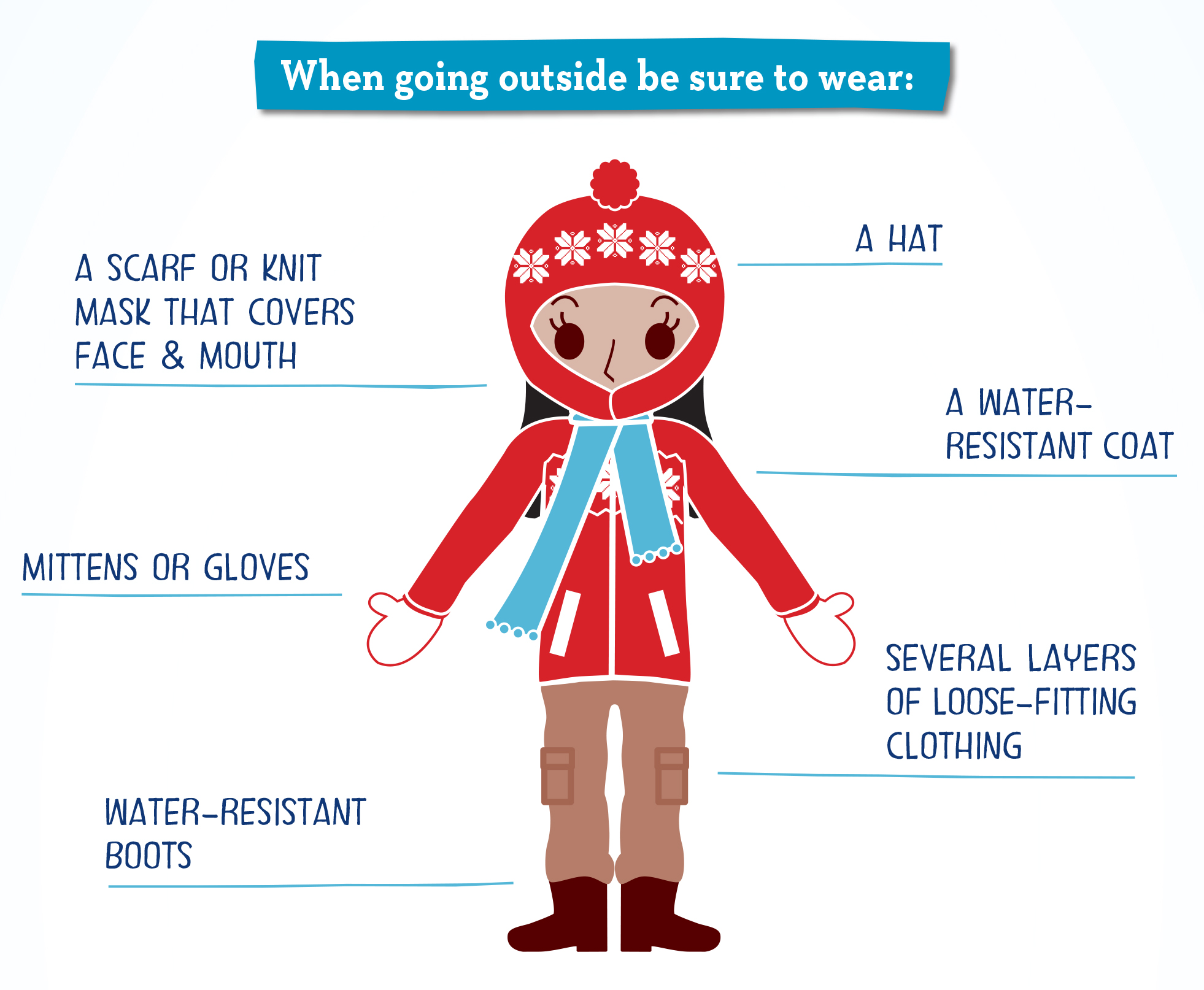 Wear layers and water-resistant clothing; cover extremities